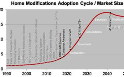 Martin Simenc Presents Industry Outlook for Home Modifications at SIPP Conference