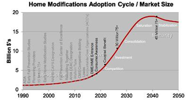 Martin Simenc Presents Industry Outlook for Home Modifications at SIPP Conference