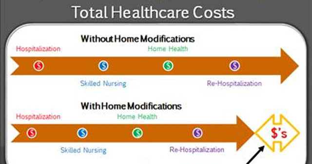 Martin Simenc Addresses Tech-Enabled Innovations in Care Transitions Conference